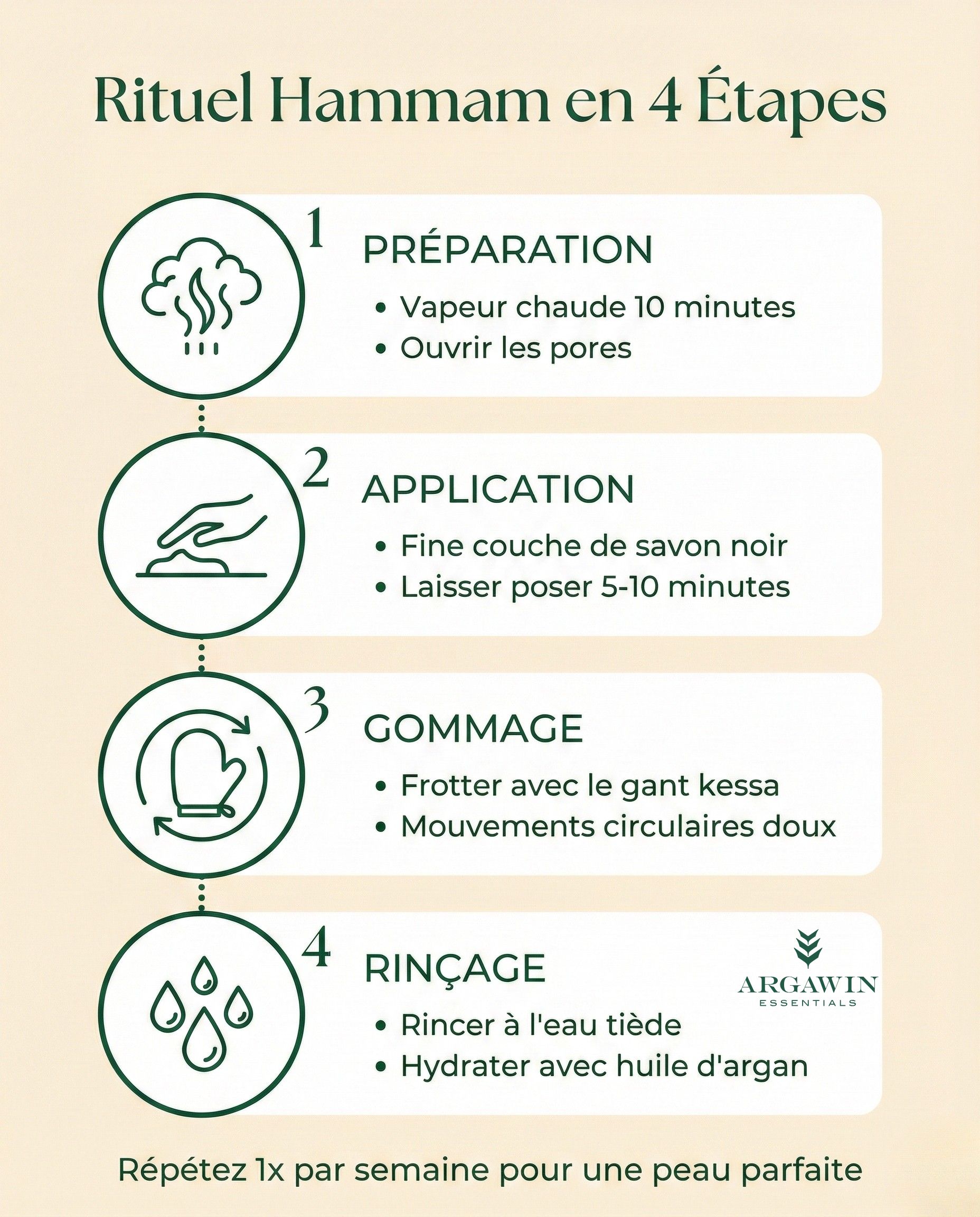 3 variantes savon noir beldi Argawin eucalyptus citron lavande