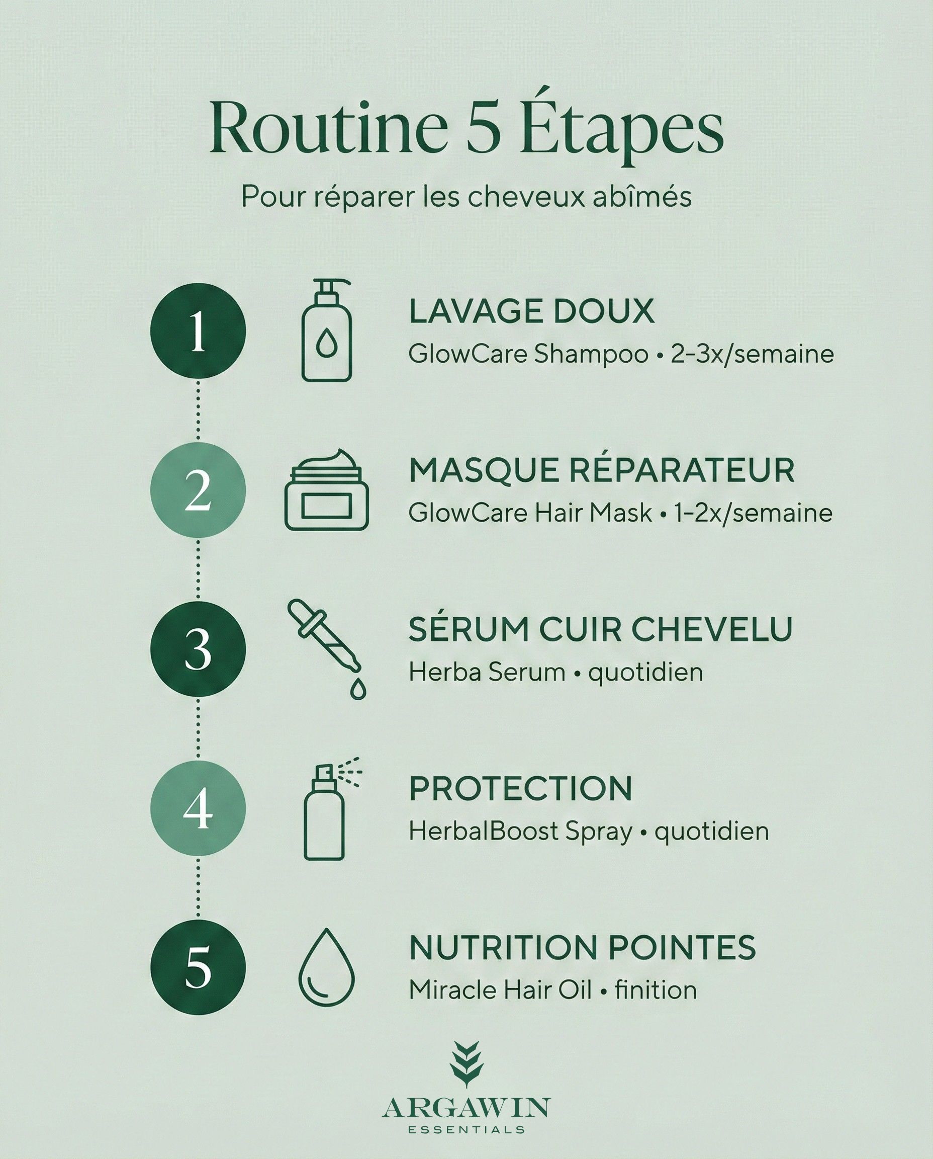 Infographie rituel hammam 4 étapes savon noir beldi Argawin